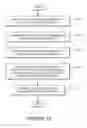 Fig. 11 - SYSTEMS AND METHODS OF RECOMMENDING THE DELIVERY OF ADVERTISEMENTS