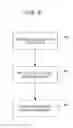 Fig. 11 - Customized billboard website advertisements