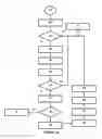 Fig. 06 - Prepayment system for supplying water or gas by means of a wireless intelligent card and meter for said system