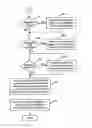 Fig. 01 - System and method for selection of payment systems from a payment system directory to process a transaction