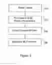 Fig. 03 - APPARATUS AND METHOD FOR OPERATING PUBLIC INFRASTRUCTURE AS A MASTER LIMITED PARTNERSHIP