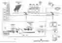 Fig. 01 - Mobile biological material energy conversion
