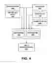 Fig. 05 - Exchanging water allocation credits