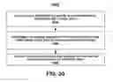 Fig. 22 - Exchanging water allocation credits