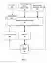 Fig. 03 - Methods and apparatus for collateral-based financial transactions