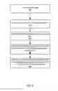 Fig. 07 - Methods and apparatus for collateral-based financial transactions