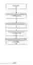 Fig. 08 - Methods and apparatus for collateral-based financial transactions