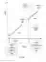 Fig. 14 - Methods and apparatus for collateral-based financial transactions