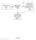 Fig. 16 - Methods and apparatus for collateral-based financial transactions