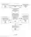 Fig. 17 - Methods and apparatus for collateral-based financial transactions
