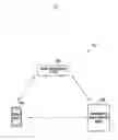 Fig. 02 - Method and system for paying public transportation fare via mobile device