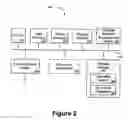 Fig. 03 - IDENTITY VERIFICATION SWITCH