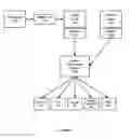 Fig. 04 - Method and system for distributed check processing at a plurality of sites