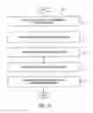 Fig. 11 - BATCH LOADING AND SELF-REGISTRATION OF DIGITAL MEDIA FILES