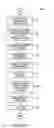 Fig. 32 - BATCH LOADING AND SELF-REGISTRATION OF DIGITAL MEDIA FILES