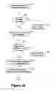Fig. 05 - METHOD AND APPARATUS FOR DYNAMIC RENEWABILITY OF CONTENT