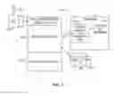 Fig. 02 - Multiple Site Profile and Transfer of Information