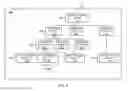 Fig. 07 - AUTONOMOUS VALIDATION OF RECEIVED SHIPMENTS