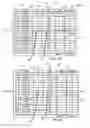 Fig. 07 - Breakout indexes