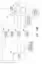 Fig. 40 - Method and apparatus for neuropsychological modeling of human experience and purchasing behavior
