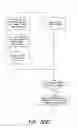 Fig. 65 - Method and apparatus for neuropsychological modeling of human experience and purchasing behavior