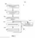 Fig. 05 - METHOD AND SYSTEM OF MONITORING A NETWORK BASED COMMUNICATION AMONG USERS