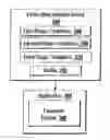 Fig. 01 - Stage evaluation of a state machine