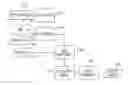 Fig. 01 - Detection of irregularity in food manufacturing by using conversion pattern