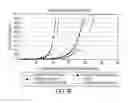 Fig. 12 - Detection of irregularity in food manufacturing by using conversion pattern