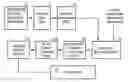 Fig. 01 - Predicting outcomes of a content driven process instance execution