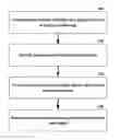 Fig. 01 - Semantic analysis of information