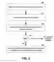 Fig. 03 - Semantic analysis of information