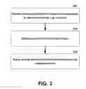 Fig. 04 - Semantic analysis of information
