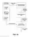 Fig. 11 - Semantic analysis of information