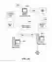 Fig. 17 - Semantic analysis of information