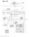 Fig. 06 - Temporally Sequenced Recommendations and Associated Explanations in Subscription-based Systems