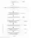 Fig. 10 - Program for test case generation based on use case diagram and method for test case generation using the same