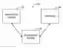 Fig. 01 - Notification methods for non-programmatic integration systems