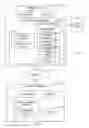 Fig. 06 - Notification methods for non-programmatic integration systems