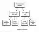 Fig. 05 - Map-reduce ready distributed file system