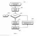 Fig. 12 - Map-reduce ready distributed file system