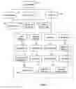 Fig. 04 - Methods and systems for updating web pages via a web data instant update utility