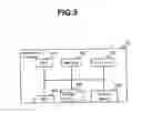 Fig. 04 - File server for migration of file and method for migrating file