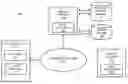 Fig. 01 - Method and apparatus for a device identifier based solution for user identification