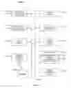 Fig. 22 - Method and Apparatus for Duration-Based Search