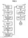 Fig. 10 - Method and system for processing query messages over a network