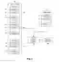 Fig. 02 - Method to perform mappings across multiple models or ontologies