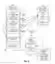 Fig. 06 - Method to perform mappings across multiple models or ontologies