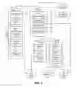 Fig. 07 - Method to perform mappings across multiple models or ontologies