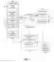Fig. 08 - Method to perform mappings across multiple models or ontologies